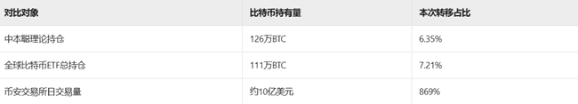 警报！沉寂14年比特币惊现异动，86亿美元巨额抛压悬顶，币圈面临大考！
