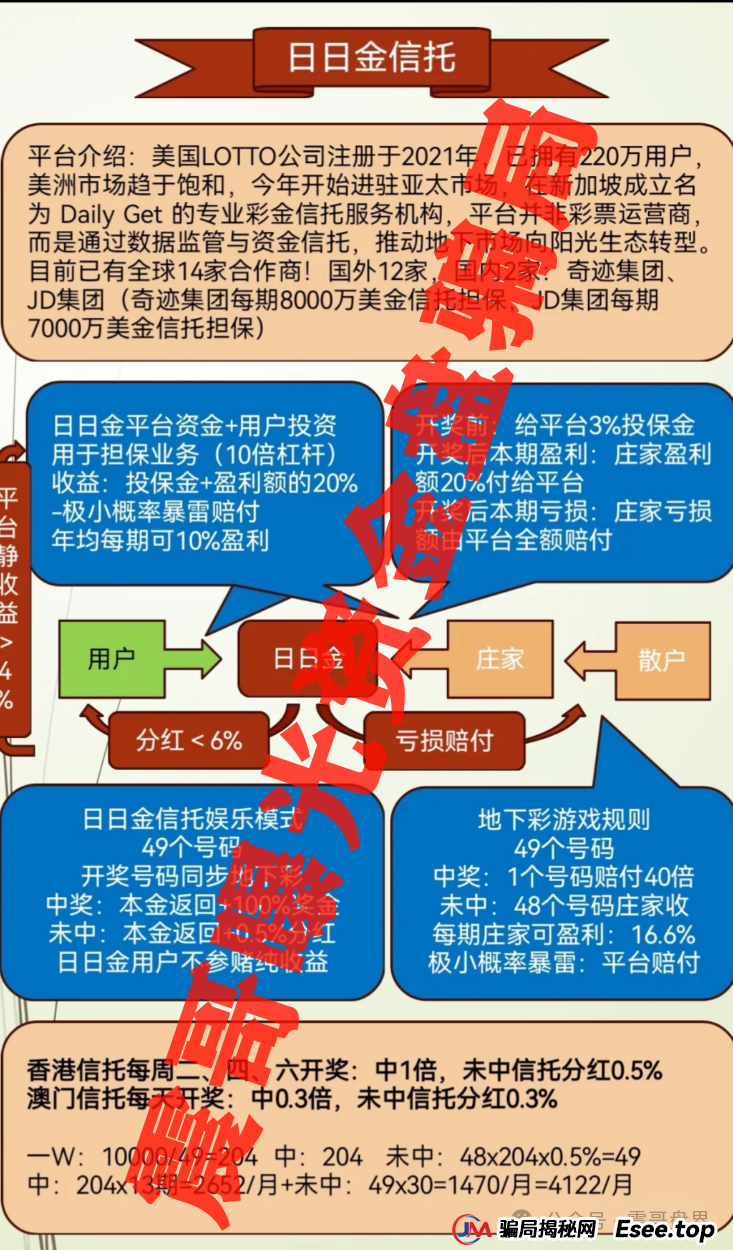 震哥带你扒皮“日日金”：这场高收益骗局是怎么割韭菜的？