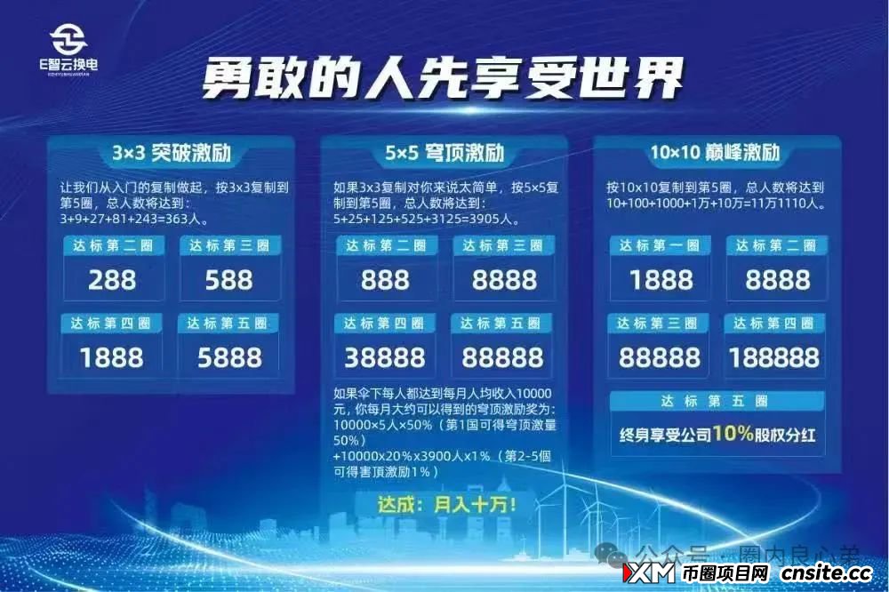 E智云换电骗局，你不知道的事，三个月的短命盘，注意警惕。