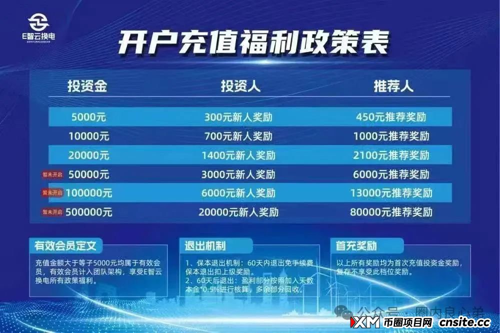 E智云换电骗局，你不知道的事，三个月的短命盘，注意警惕。