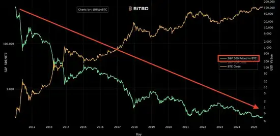 比特币惊天暴涨：利率、美元、赤字三大推手曝光！