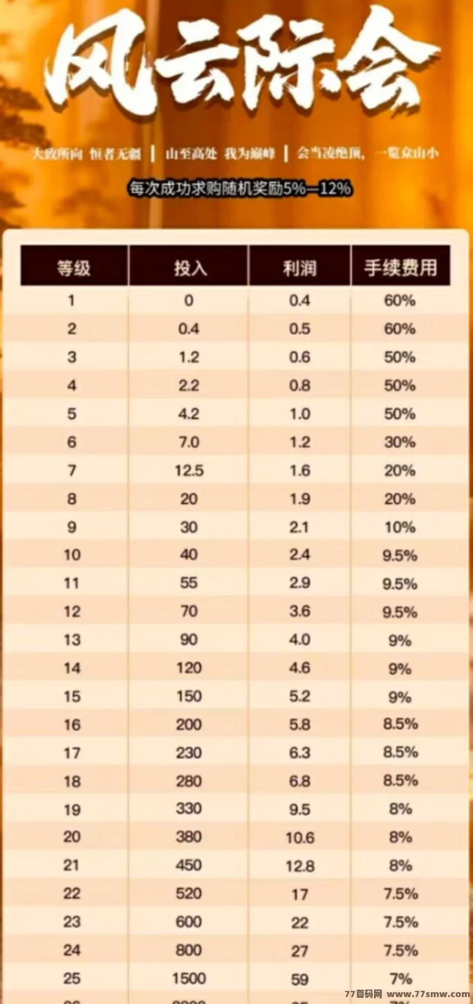 风云际会新模式详解：多阶梯积分爬升，丰富玩法保底高，顶尖APP助力稳定收溢！