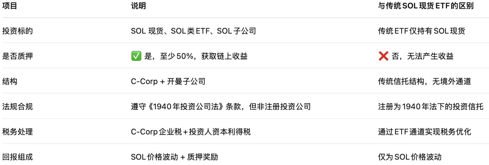 SOL ETF获批！美股SOL概念股全盘点！