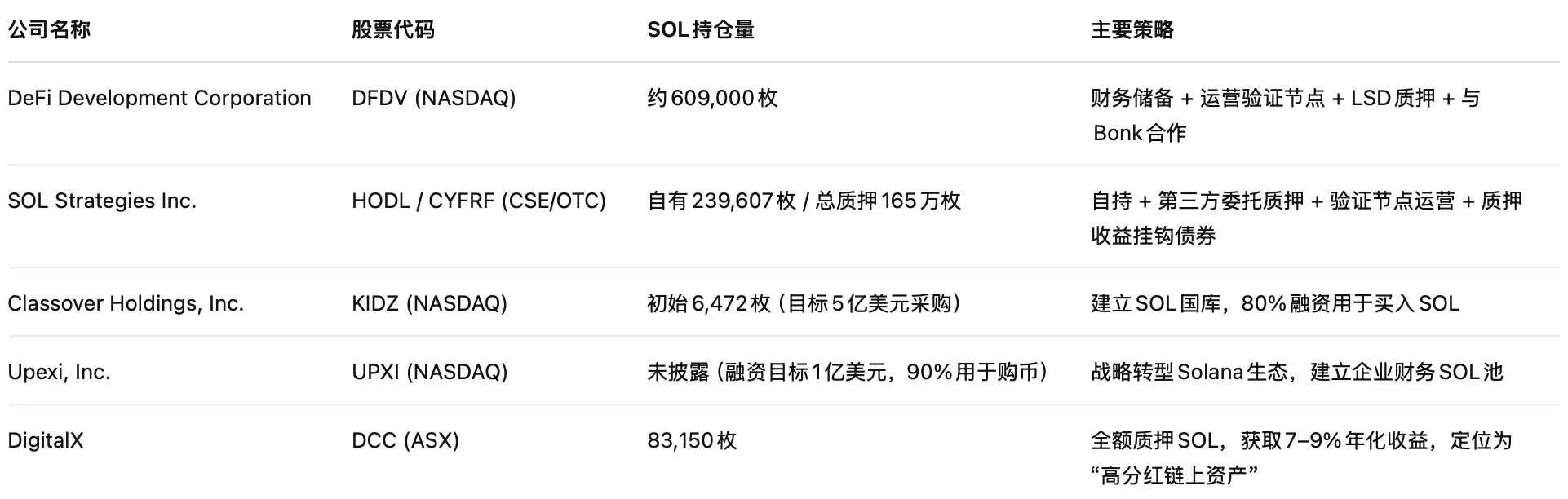 SOL ETF获批！美股SOL概念股全盘点！