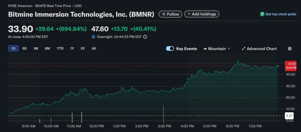 BitMine惊天大逆转：豪掷2.5亿美金囤以太坊，股价狂飙700%！