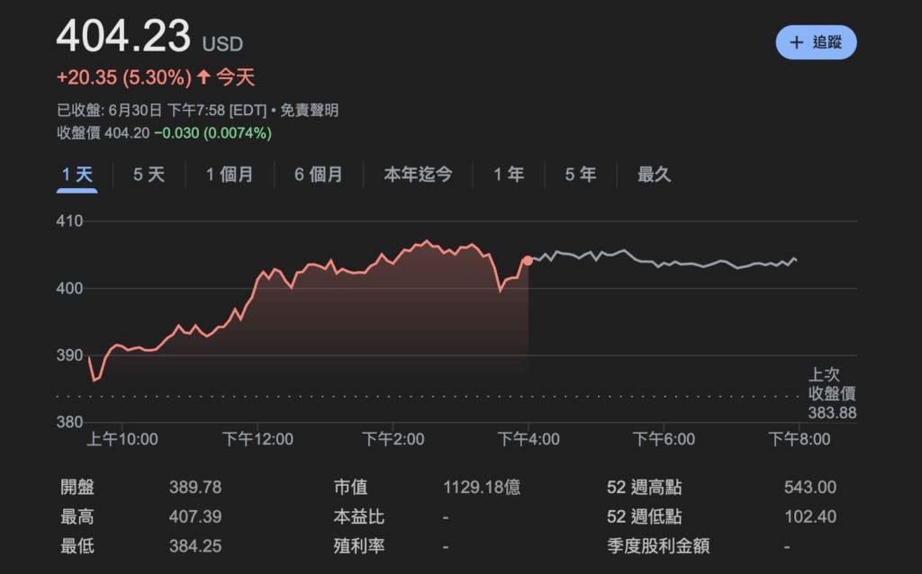 微策略再砸5.3亿狂囤BTC，持仓直逼60万枚！赛勒：当初没多买，后悔了吧？