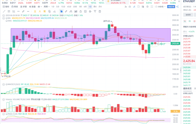币圈变盘在即：BTC、ETH、SOL三大信号，速看未来走势！