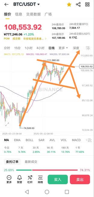 今日比特币以太坊:行情深度分析与交易策略