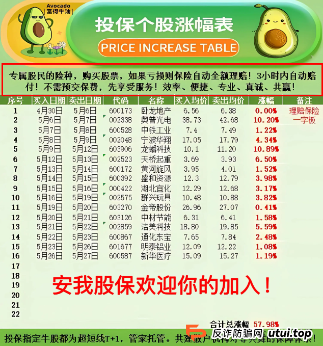 香港安我股保 股票跟单资金盘骗局揭秘：安我股保是资金盘吗？圈钱过亿！即将崩盘，血本无归！