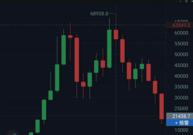 币圈今年怪事多！散户警惕：小心被割韭菜！