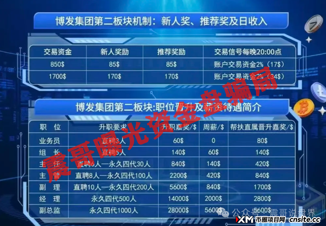 BF博发集团资金盘骗局，已经单割会员，即将崩盘跑路