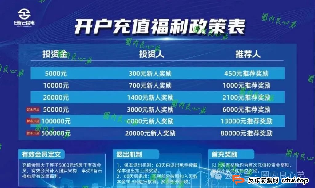 e智云换电投资靠谱吗？新能源外衣下，E智云换电骗局包装，注意警惕。