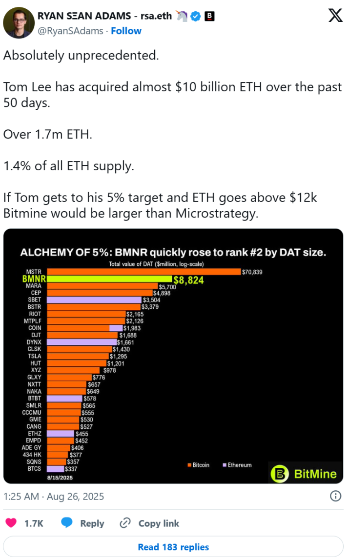 不信以太坊年底15000美元？回顾Tom Lee三年预测，看能否成真