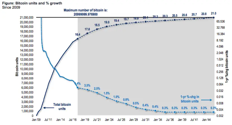 不信以太坊年底15000美元？回顾Tom Lee三年预测，看能否成真