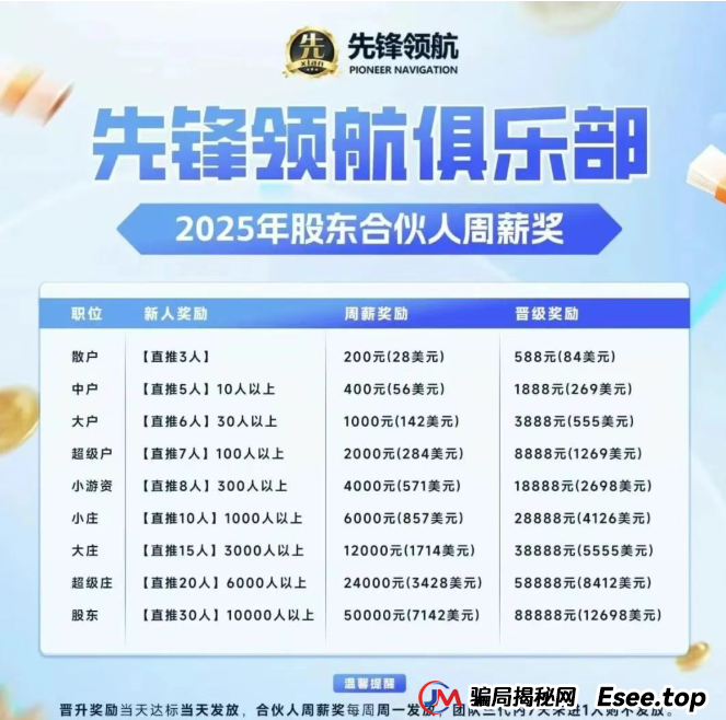 币胜客(先锋领航)凉了:跟单分红资金盘骗局落幕,揭秘币圈小交易所收割真相 币胜客(先锋领航)凉了:跟单分红资金盘骗局落幕,揭秘币圈小交易所收割真相