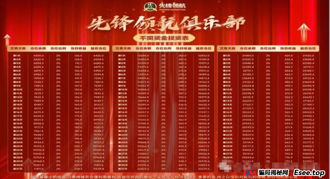 币胜客(先锋领航)凉了:跟单分红资金盘骗局落幕,揭秘币圈小交易所收割真相 币胜客(先锋领航)凉了:跟单分红资金盘骗局落幕,揭秘币圈小交易所收割真相