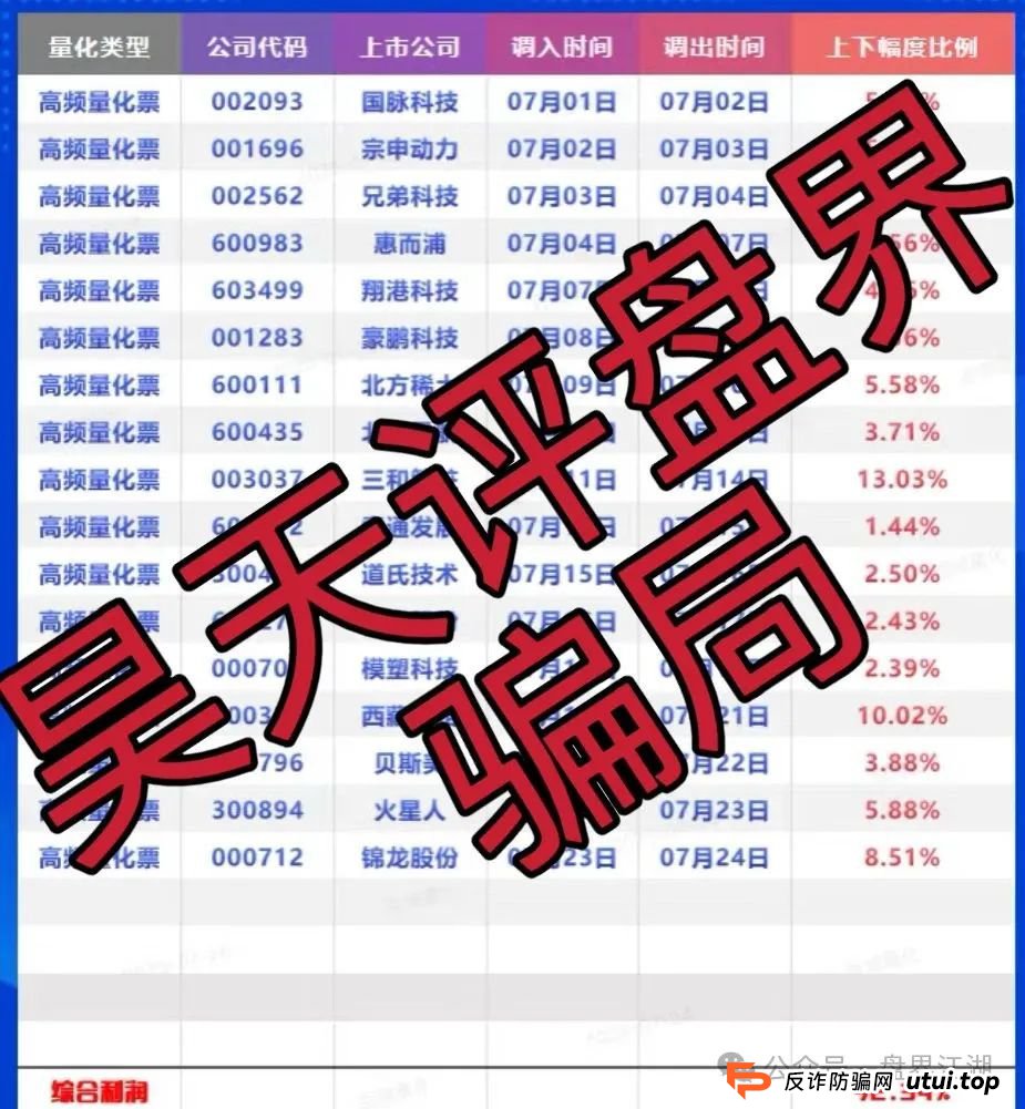 百域量化炒股靠谱吗?百域量化股票跟单类资金盘骗局，操盘手圈钱过千万，部分团队已经撤离，高度预警，即将崩盘