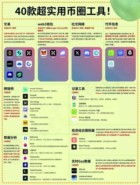币圈效率王炸！40款必备工具，交易数据一站式搞定！