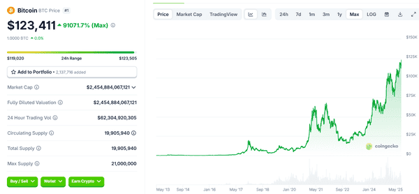 比特币突破12万！机构疯抢+宏观利好，加密牛市彻底引爆？