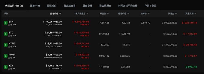 震撼！麻吉大哥两次加仓肯爷$YZY，浮亏已达20万美元
