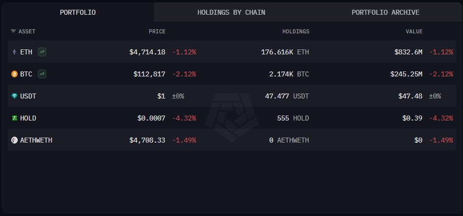 22亿巨鲸投票内幕：为什么抛售比特币却纷纷质押以太坊？