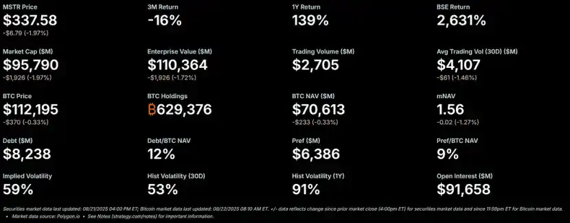 加密资产财库繁荣背后的隐患：哪些代币风险最高？
