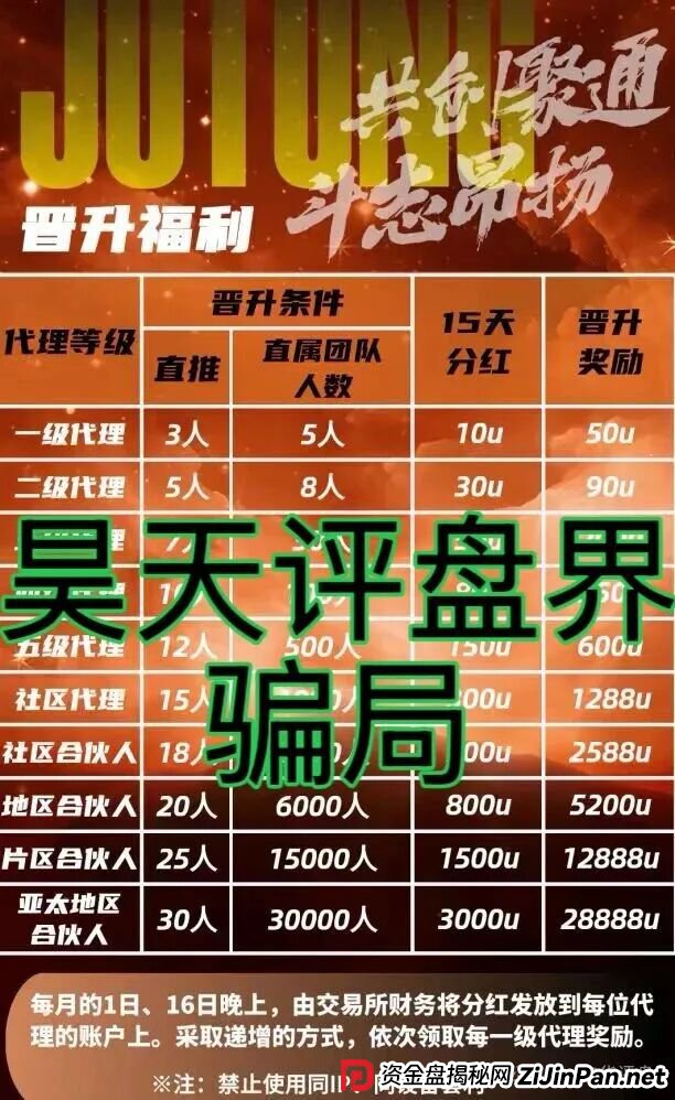 聚通交易所合约跟单类资金盘骗局,大量单割会员,部分团队已经撤离,高度预警,即将崩盘跑路! 聚通交易所合约跟单类资金盘骗局,大量单割会员,部分团队已经撤离,高度预警,即将崩盘跑路!