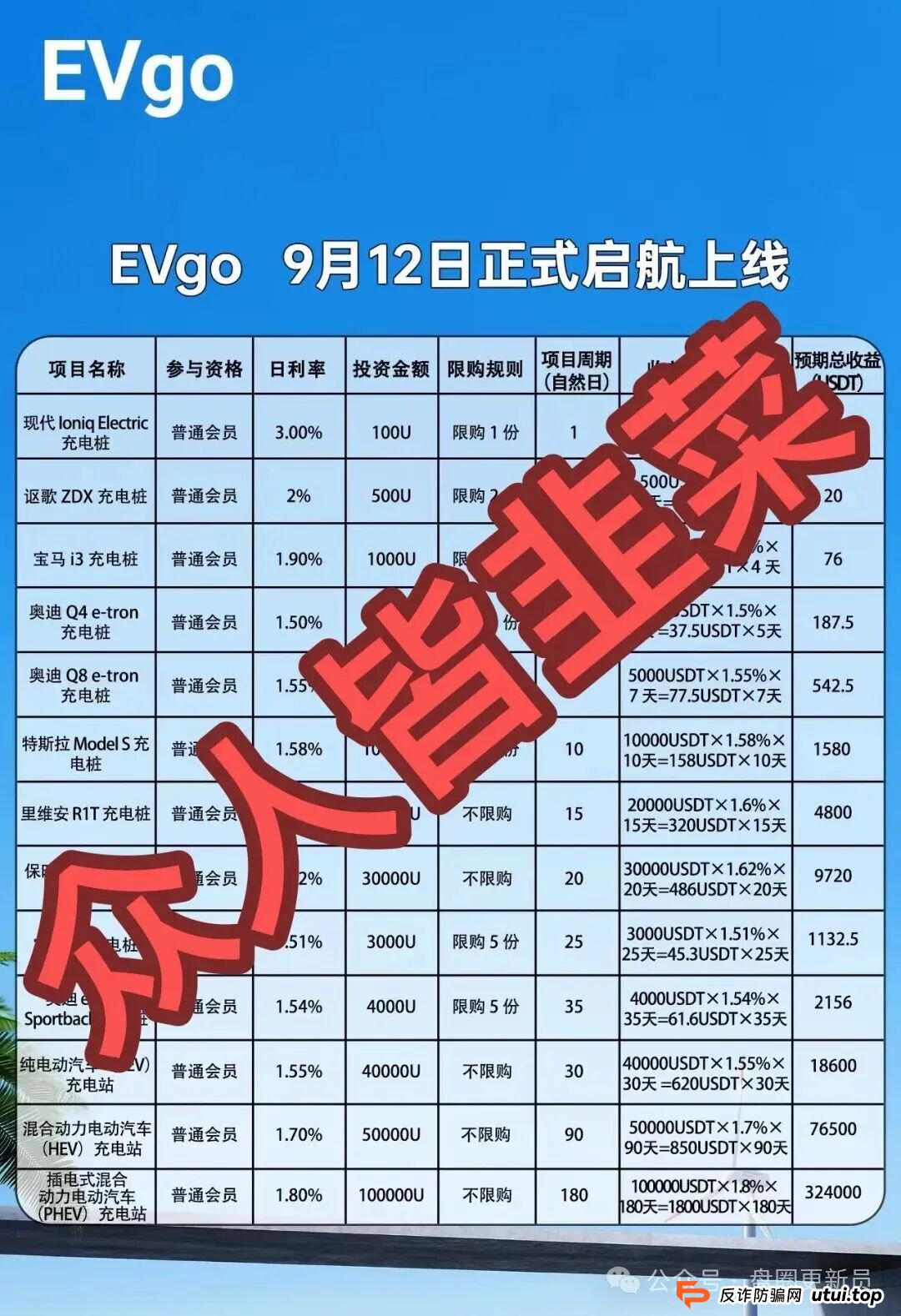 9月16日曝光‼️最新资金盘诈骗项目,olga欧嘉,泛亚联盟BHX,GMO交易所,EVgo,Golden Link(睿盛环球)随时可能卷钱跑路 9月16日曝光‼️最新资金盘诈骗项目,olga欧嘉,泛亚联盟BHX,GMO交易所,EVgo,Golden Link(睿盛环球)随时可能卷钱跑路