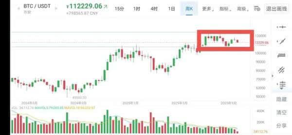 比特币牛市来临!散户与机构谁将笑到最后? 比特币牛市来临!散户与机构谁将笑到最后?