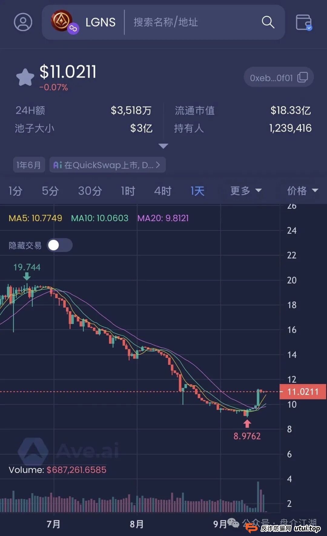 130W投资该何去何从?官方发布:“奥拉丁Origin”是骗局,改名“起源契约,还能走多久,内幕消息说已经被盯上了,注意警惕 130W投资该何去何从?官方发布:“奥拉丁Origin”是骗局,改名“起源契约,还能走多久,内幕消息说已经被盯上了,注意警惕