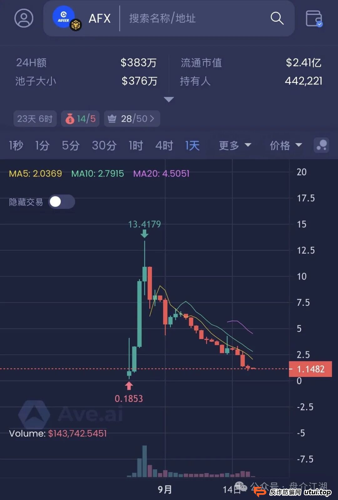 130W投资该何去何从?官方发布:“奥拉丁Origin”是骗局,改名“起源契约,还能走多久,内幕消息说已经被盯上了,注意警惕 130W投资该何去何从?官方发布:“奥拉丁Origin”是骗局,改名“起源契约,还能走多久,内幕消息说已经被盯上了,注意警惕