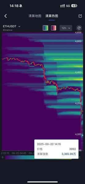 行情暴跌39万人爆仓,损失16.82亿美金,中心化交易所成罪魁祸首! 行情暴跌39万人爆仓,损失16.82亿美金,中心化交易所成罪魁祸首!