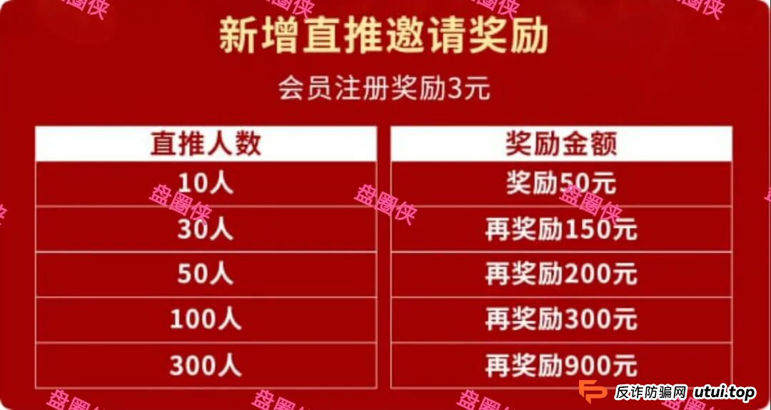 9月25日曝光:最新资金盘项目骗局《益友荟,中治国康》随时可能卷钱跑路 9月25日曝光:最新资金盘项目骗局《益友荟,中治国康》随时可能卷钱跑路