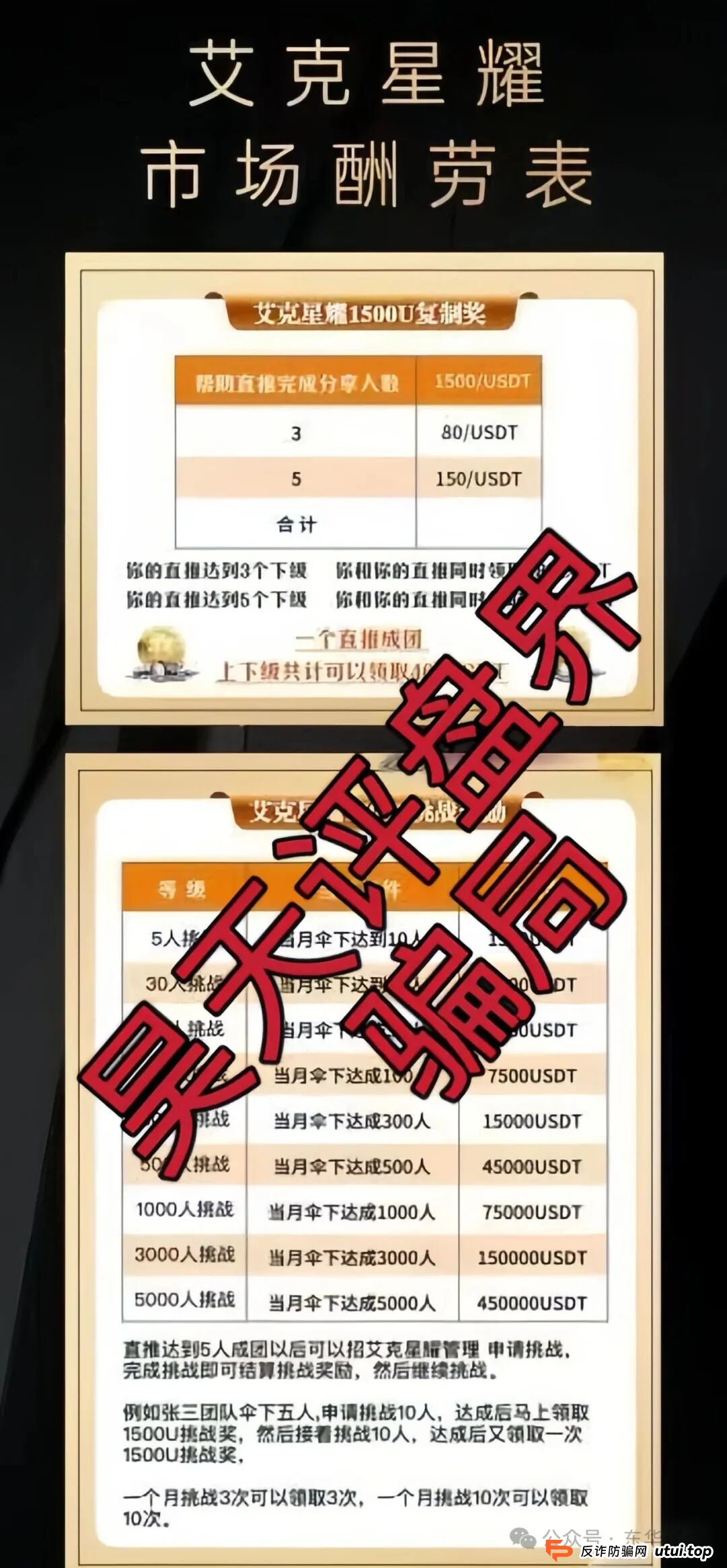 艾克星耀跟单类资金盘骗局，原“博股会”诈骗团伙的平移重启盘，典型的一轮圈杀猪盘，高度预警，即将崩盘跑路