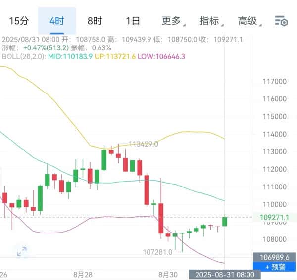 周末比特币与以太坊行情分析及操作策略！