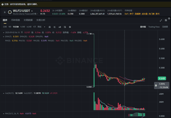 WLFI暴跌？别慌，静待局势逆转！