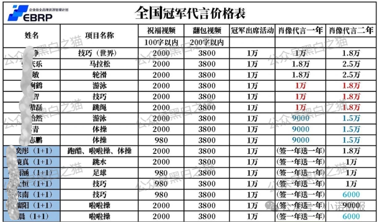 资金盘｜优科创变脸“优利商务”涉诈资金盘，换汤不换药，丛林法则下请投资人掂量后果......