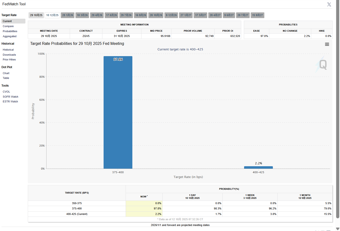 比特币回升至115750美元,川普或成最大个人投资者! 比特币回升至115750美元,川普或成最大个人投资者!