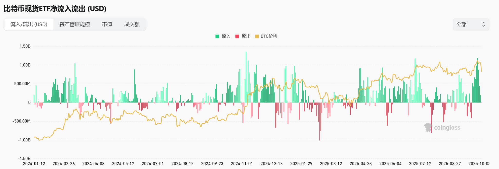 比特币回升至115750美元,川普或成最大个人投资者! 比特币回升至115750美元,川普或成最大个人投资者!