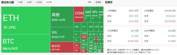 暴跌洗盘终结？17万爆仓！比特币以太坊见底了吗？下一个暴涨币在哪？
