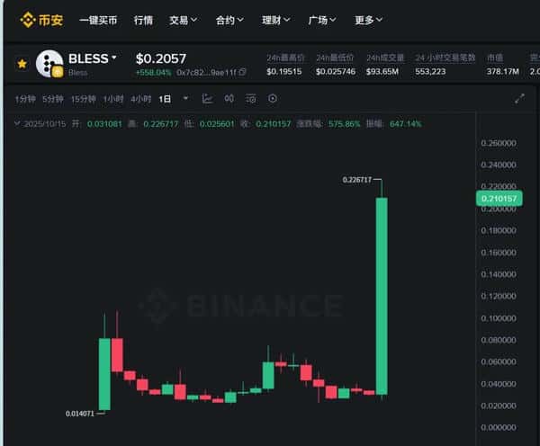 暴跌洗盘终结？17万爆仓！比特币以太坊见底了吗？下一个暴涨币在哪？