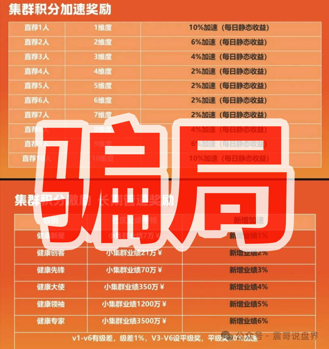 紧急预警：优妳商城就是消费返利传销盘！参与者当心违法！