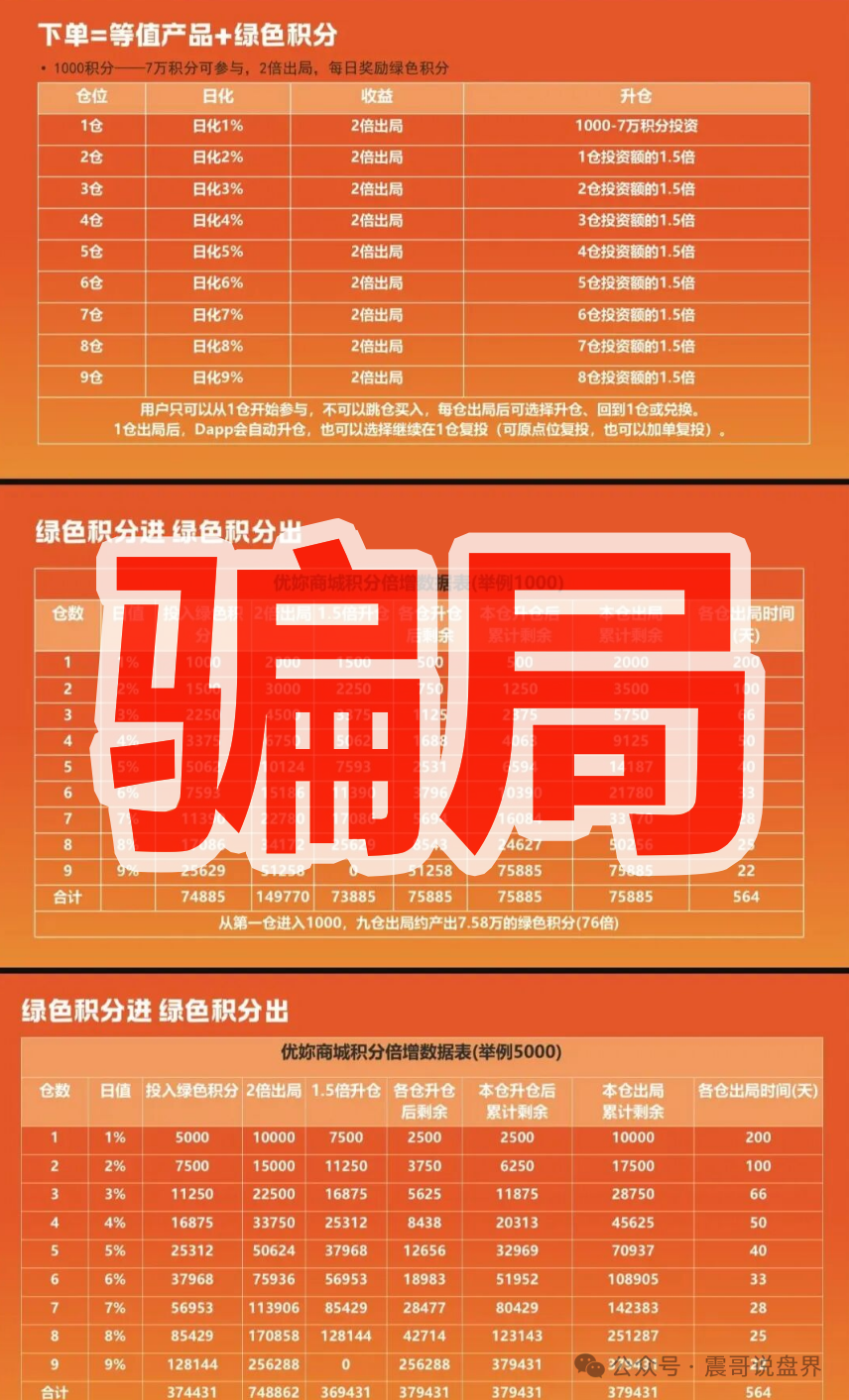 紧急预警：优妳商城就是消费返利传销盘！参与者当心违法！