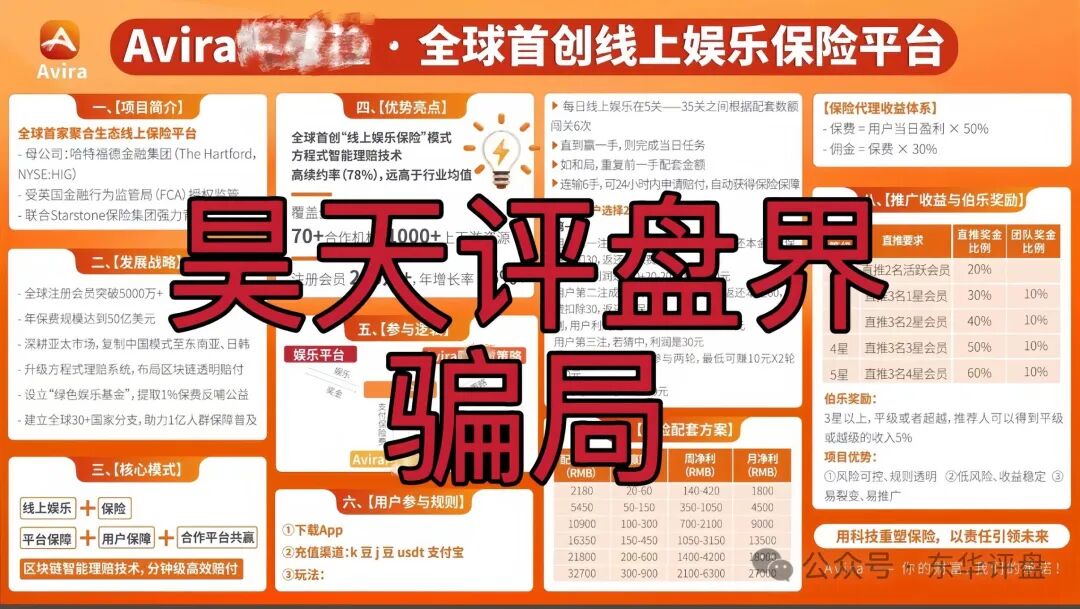 Avira娱乐保险彩票类资金盘骗局，已经开始单割，部分团队已经撤离，高度预警，即将崩盘跑路！
