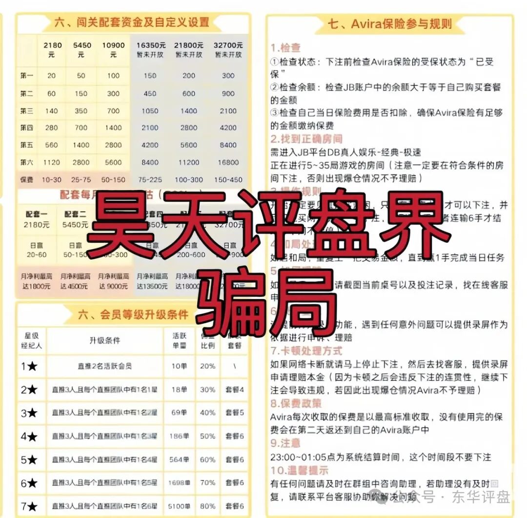 Avira娱乐保险彩票类资金盘骗局，已经开始单割，部分团队已经撤离，高度预警，即将崩盘跑路！