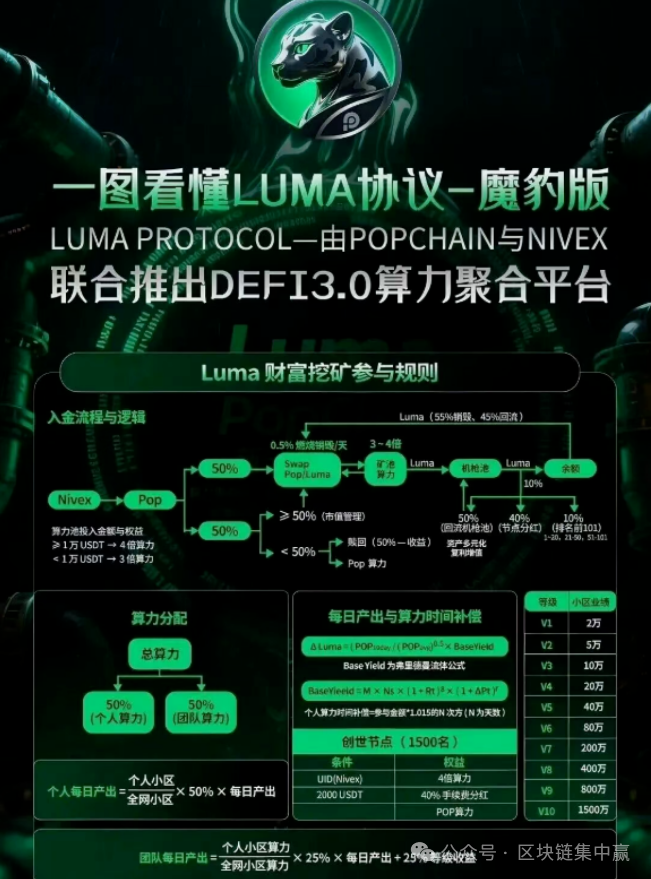 Luma协议百倍神话下的庞氏镰刀，你的本金正在被“通缩销毁”！​​