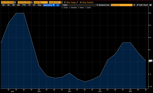 Arthur Hayes新观点：货币宽松将助比特币冲击新高！