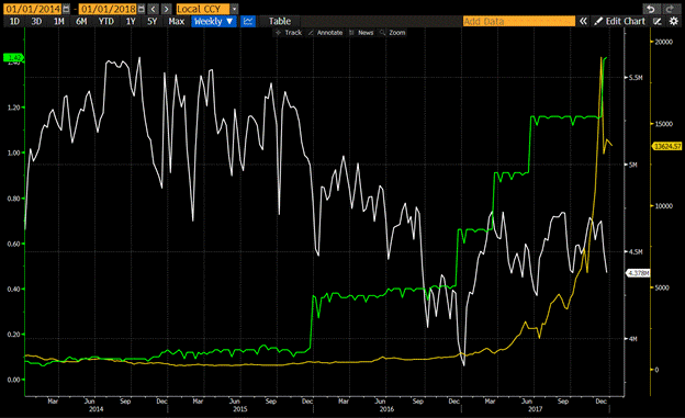 Arthur Hayes新观点：货币宽松将助比特币冲击新高！