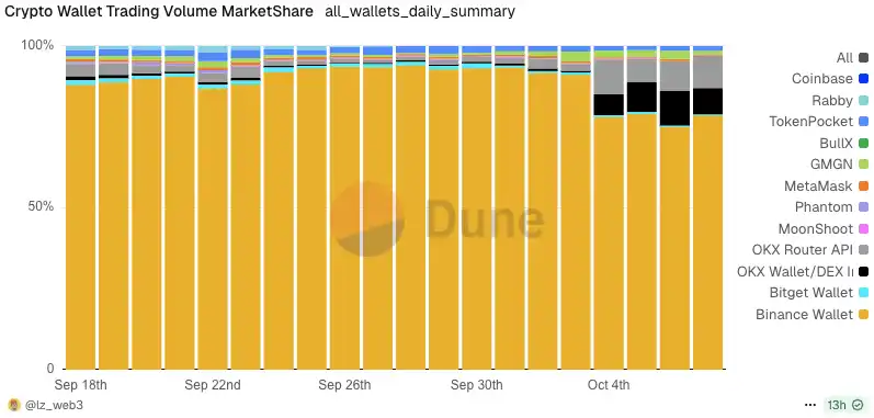 国庆长假“币安人生”：三天市值超1.5亿，中文Meme再创财富传奇？