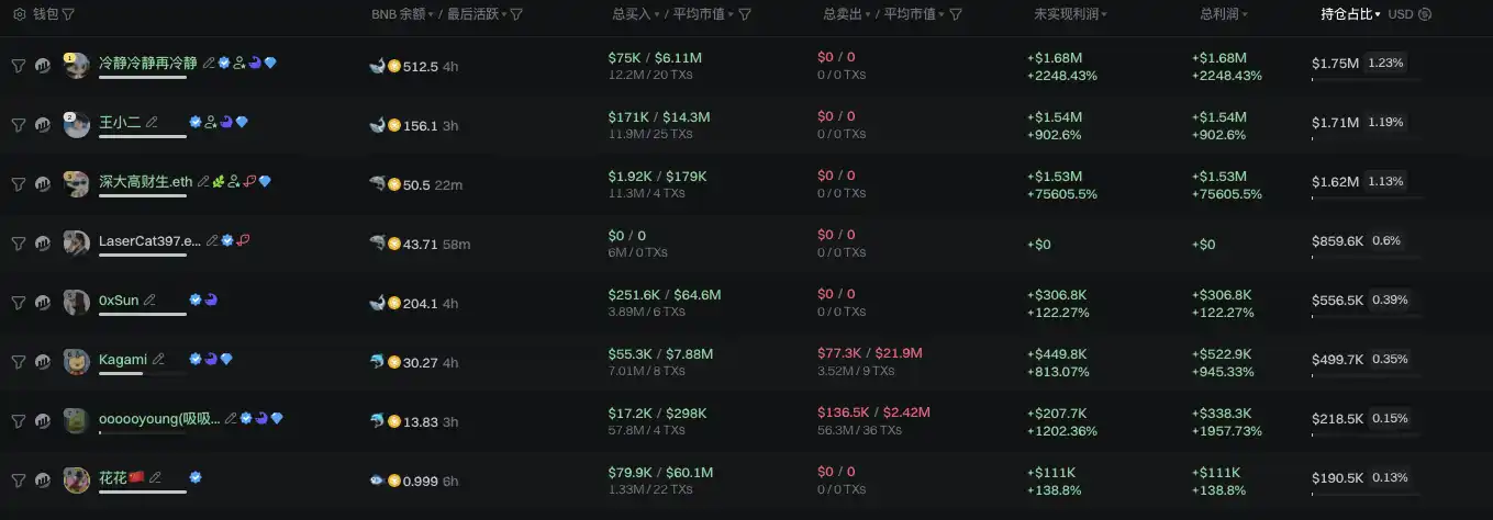 国庆长假“币安人生”：三天市值超1.5亿，中文Meme再创财富传奇？